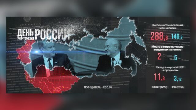 Превью: День уничтожения России